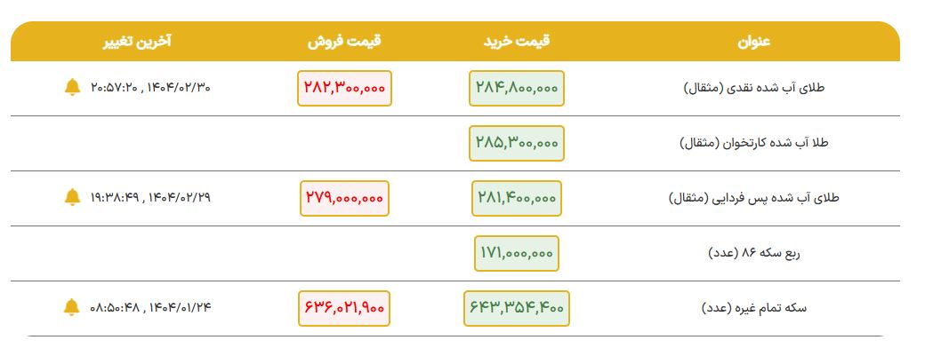 تصاویر زرتراز